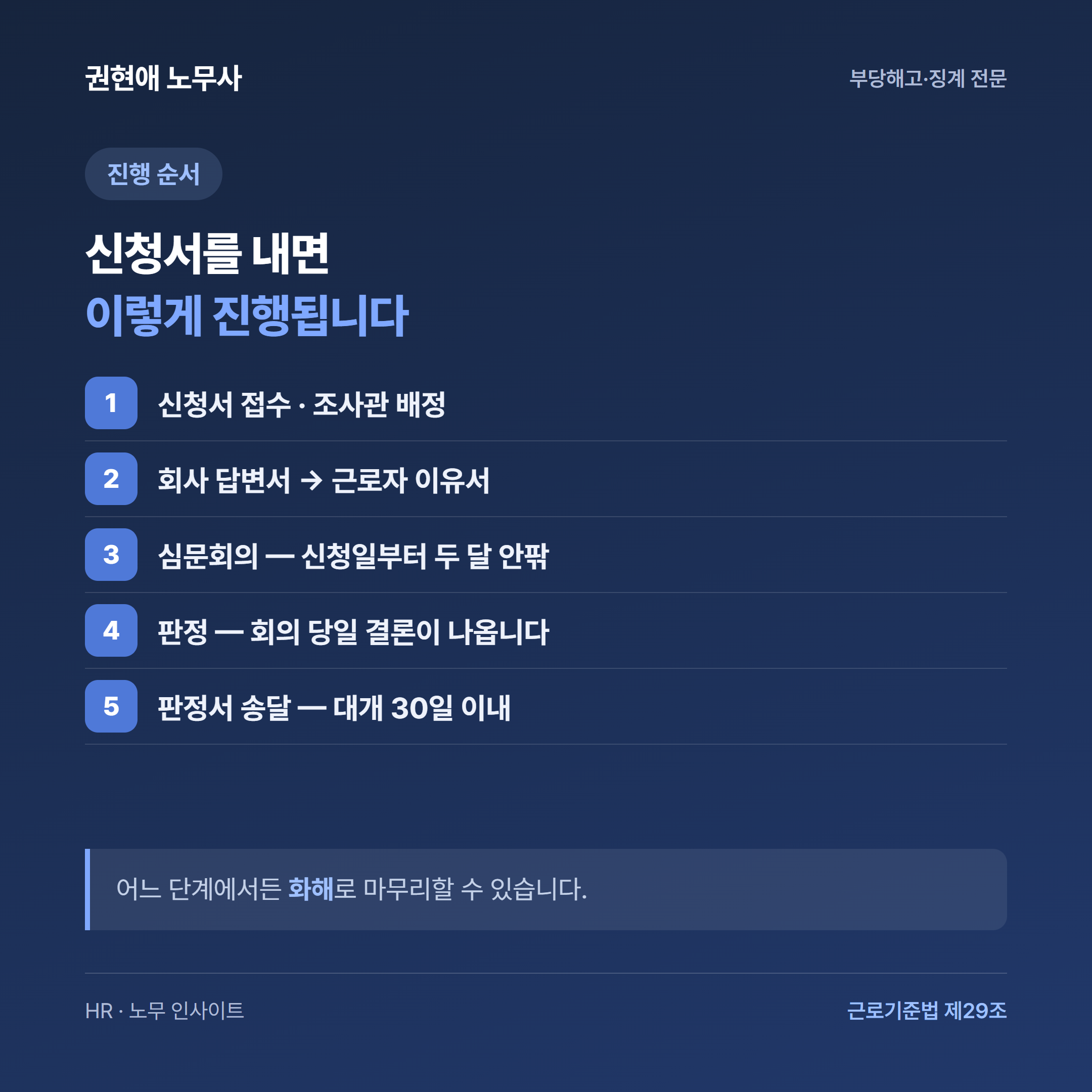 부당해고 구제신청 진행 순서 5단계